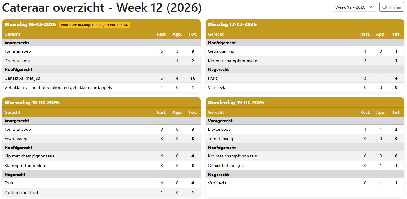 Cateraar dagoverzicht