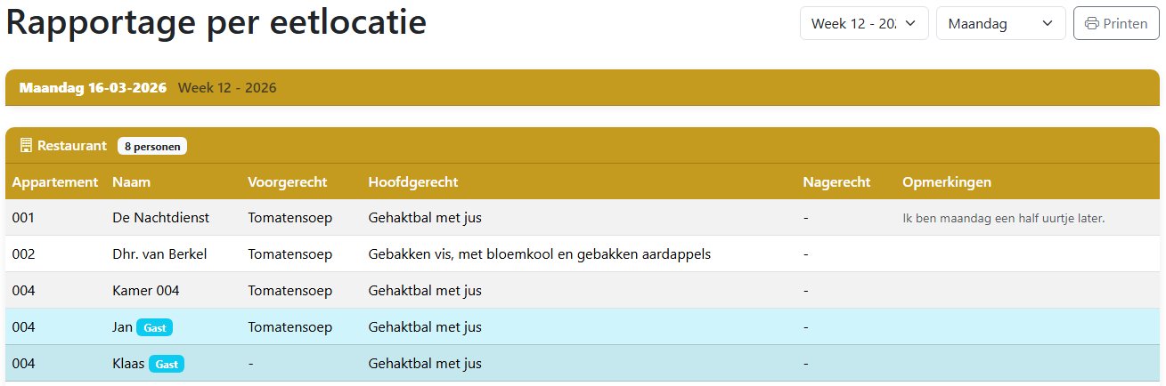 Rapportage per eetlocatie